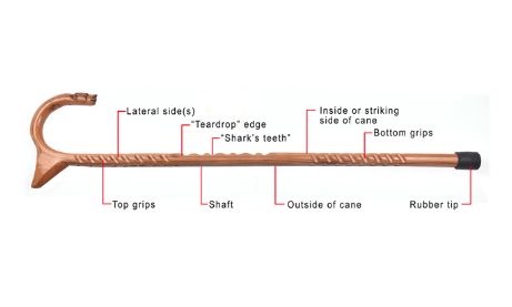The Lexicon of Walking Cane Terminology